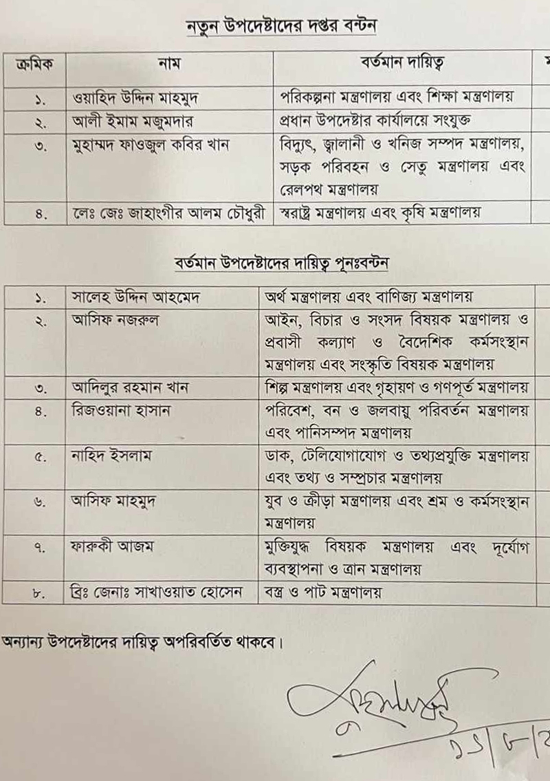 অন্তর্বর্তীকালীন সরকারের ৮ উপদেষ্টার দায়িত্ব পুনর্বণ্টন